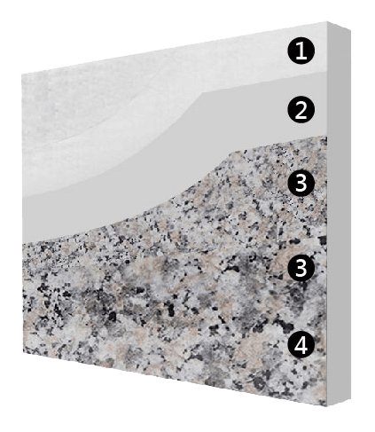 AN - 亞崗仿石漆系統總共五層，由四種不同功能的塗層所構成。